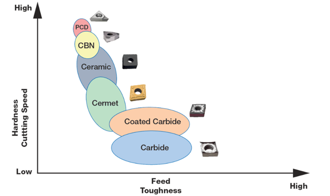 Cermet Article Asset